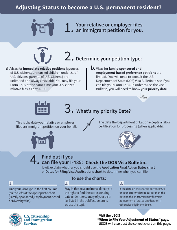 USCIS Updates its Directions for Use of the New Visa Bulletin Tables